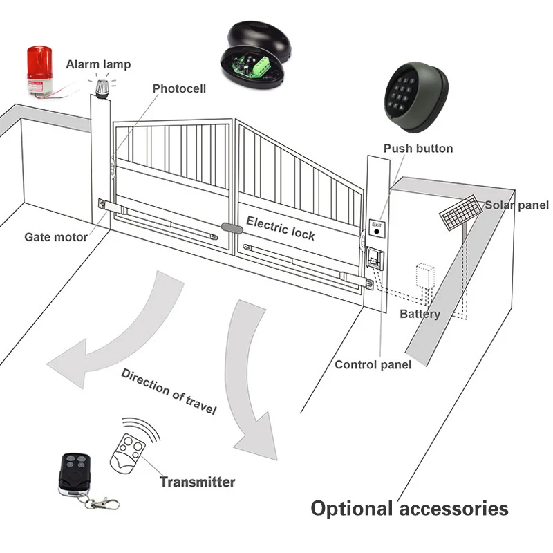 

GALO 200kgs Engine Motor System Automatic door AC220V/AC110V swing gate driver actuator perfect suit gates opener