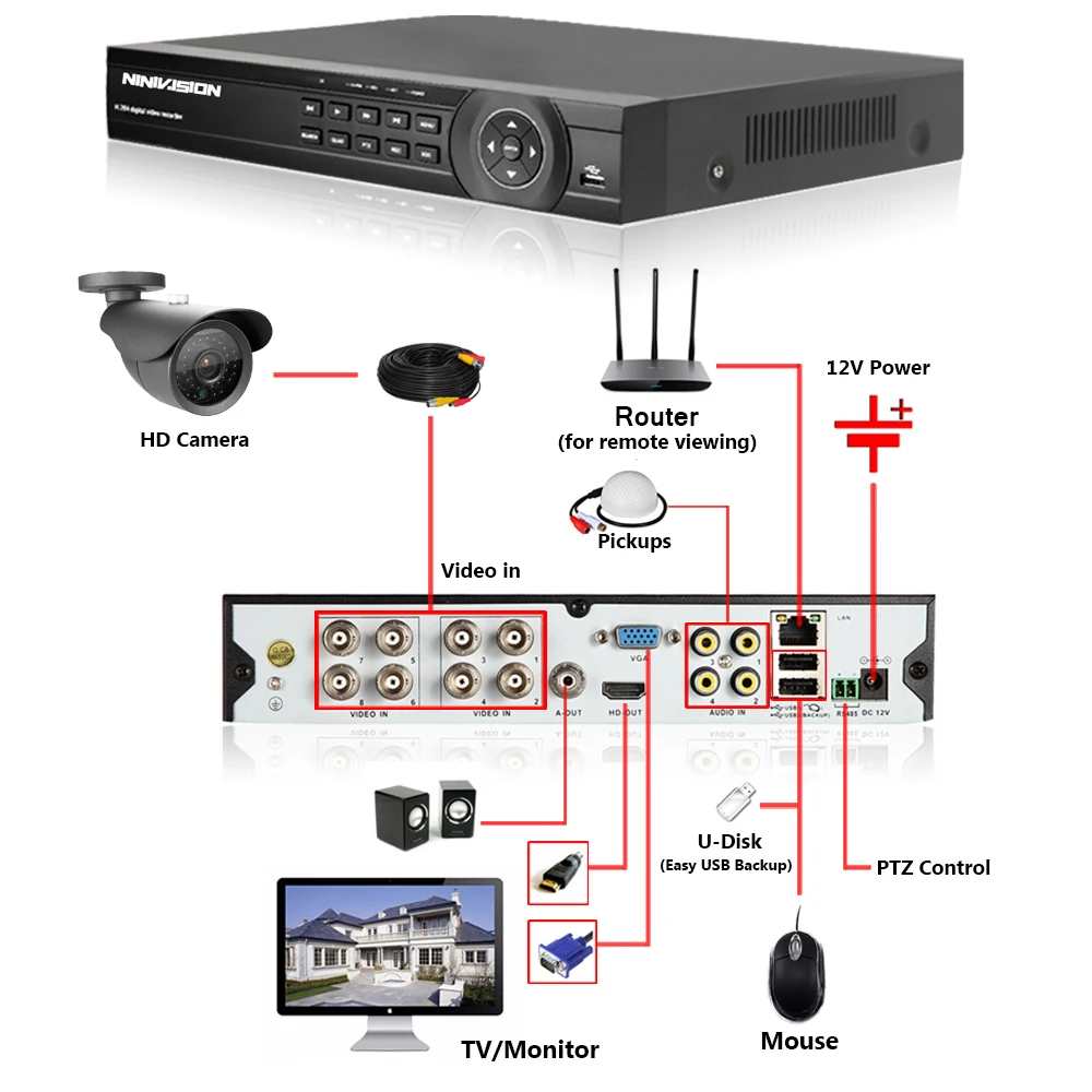 NINIVISION аналоговые Высокое разрешение HD 1080 P 8CH аналоговая камера высокого разрешения низкое содержание примесей высокое содержание примесей TVI CVI DVR 5 In1 цифровые гибридные видеорегистраторы P2P облако Поддержка 2.0MP AHD-H AHD Камера