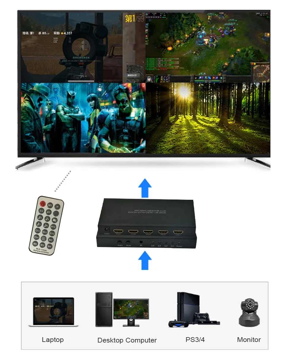 SZBITC HDMI коммутатор 4x1 Quad multi-просмотра с бесшовным переключением HDMI изображение деление 4 с ИК-пультом дистанционного управления RS232