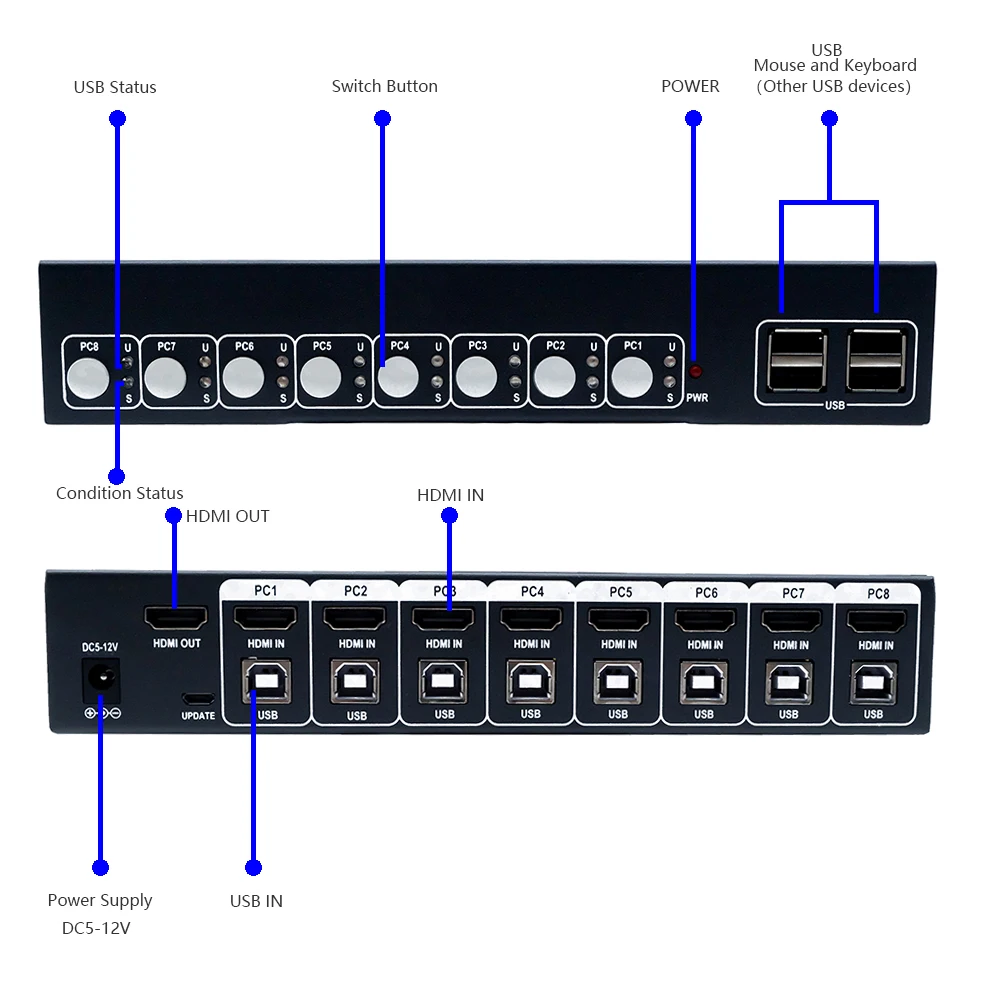 Hdmi Kvm переключатель 2 4 8 порт в 1 выход с кабелем поддержки 4K * 2K @ 30Hz и 3D EDID/HDCP