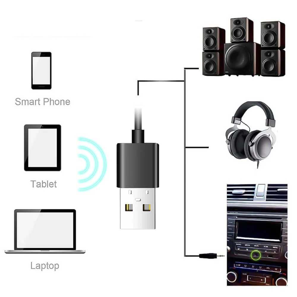 Мини 3,5 мм разъем AUX Bluetooth приемник автомобильный комплект аудио MP3 музыка USB ключ адаптер для беспроводной клавиатуры FM радио динамик