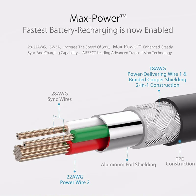 AIFFECT type C кабель на стандартный usb USB штекер Мужской для зарядки данных шнур линия