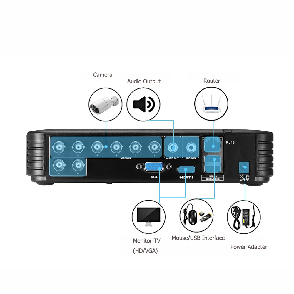 4 канала 8-канальный видеорегистратор AHD DVR, для наблюдения, безопасности, CCTV, Регистраторы DVR 4CH 720 P/8CH 1080N цифровые гибридные видеорегистраторы для аналоговых AHD CCTV IP