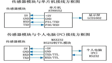 Бесплатная доставка! 2 шт. электронный датчик весов hx711 AD мост модуль нагрузки