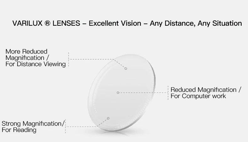 ESSILOR Varilux прогрессивные линзы рецепт 1,56 1,60 1,67(добавить 0,75~ 3,50) диоптрические многофокальные очки линзы