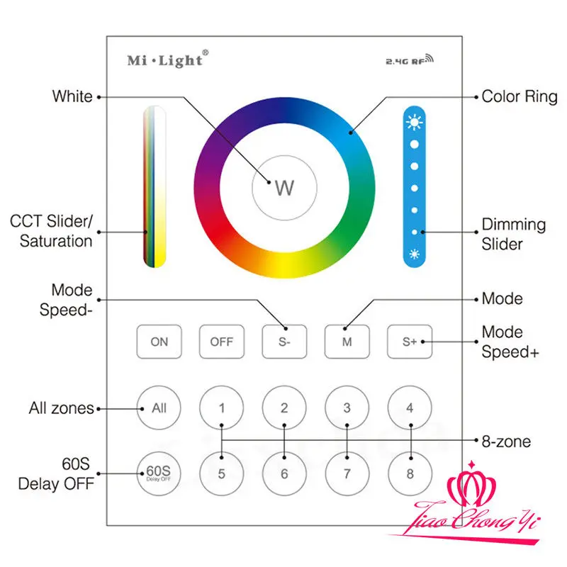 Светильник СВЕТОДИОДНЫЙ Mi контроллер 2 4G беспроводной 8 Zone RF dimmer remote B8 Touch LS2|rf