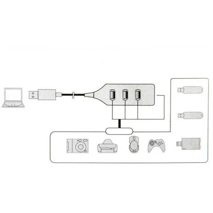 Ouhaobin New USB 2.0 Hi-Speed 4-Port Splitter Hub Adapter For PC Computer Notebook Gift Feb 8 Drop Ship | Компьютеры и офис