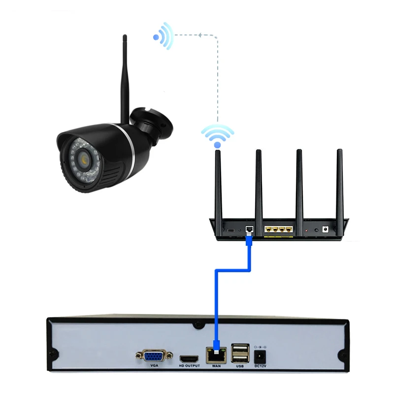 HJT 4CH сетевая камера набор 8 способов NVR H.264 720P P2P WIFI CCTV Открытый водонепроницаемый