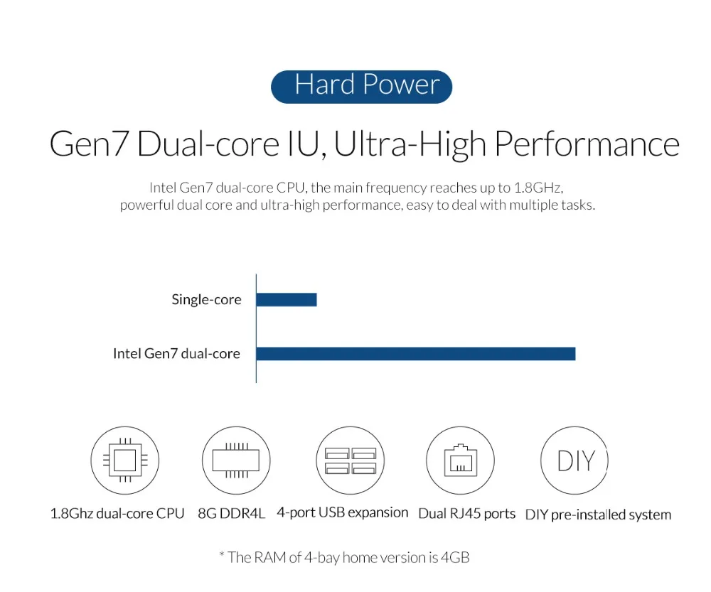 ORICO OS Series док станция для жесткого диска 2 5 3 ''NAS 4 Bay Сетевое хранилище с RAID Gen7