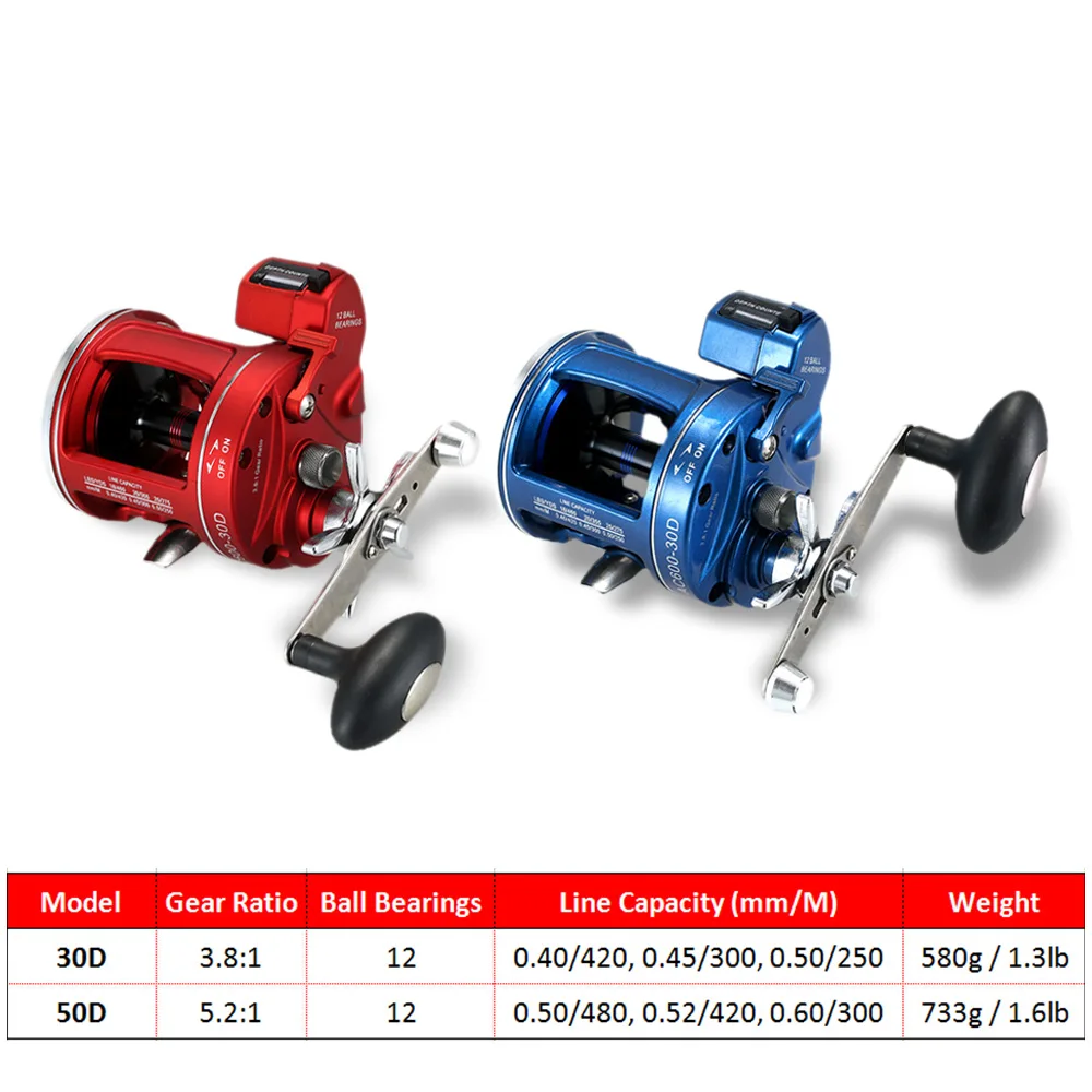 Lixada 12 Ball Bearings Fishing Reel Coils Spinning Reels Fishing Trolling Reel with Line Counter Alarm Bell Drum Reel Pesca