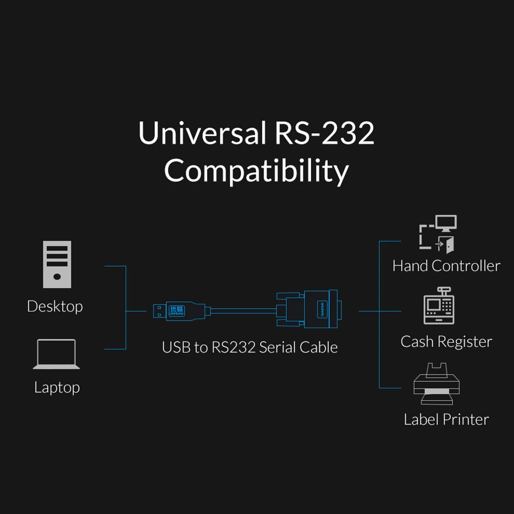 Последовательный Кабель-адаптер Unnlink 1 5 м USB к DB9 RS232 COM-порт кабель Pin для Win 7 8 10 XP Mac