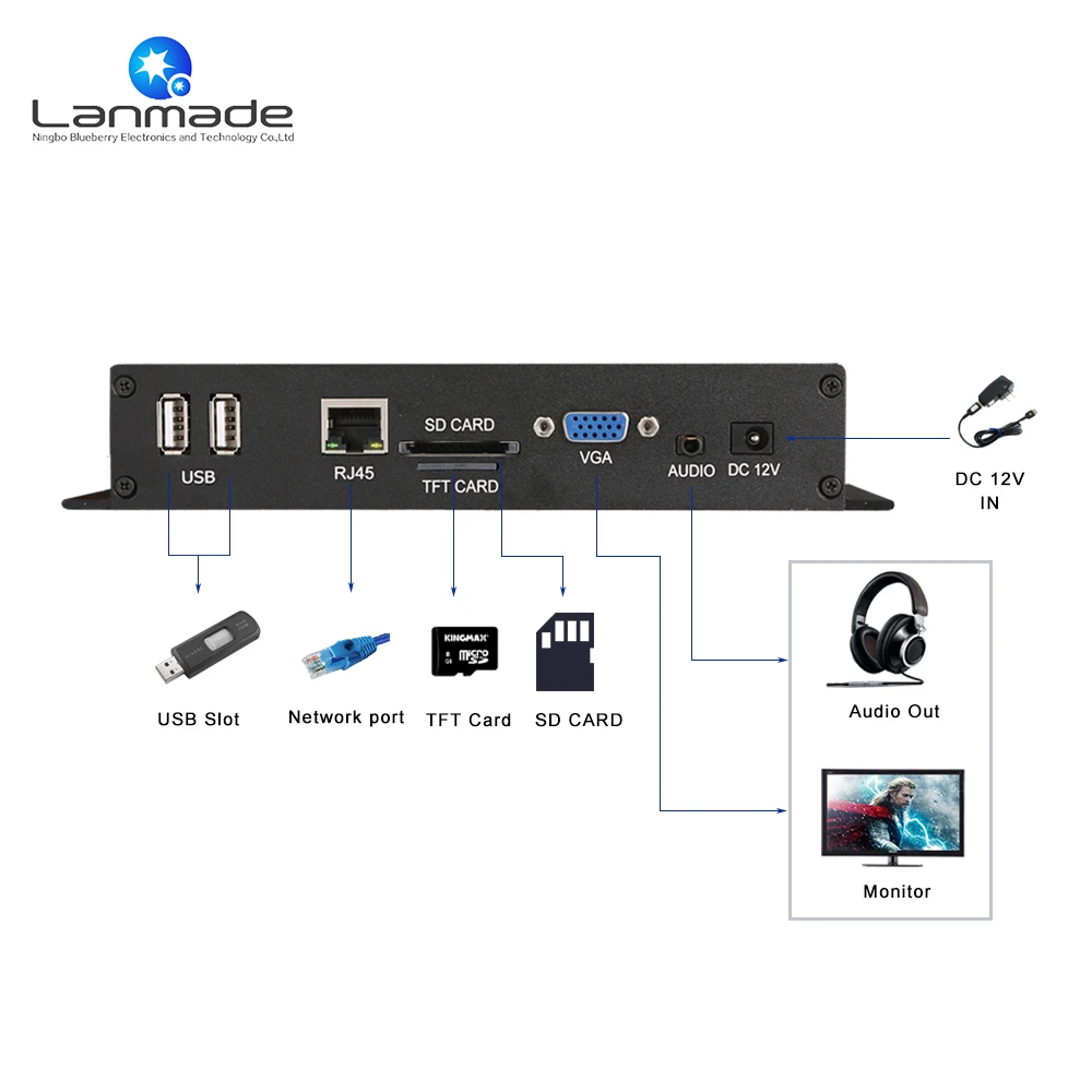 Скачать hd 1080 P сетевого видео full декодировать usb media player с vga out слот для карт памяти