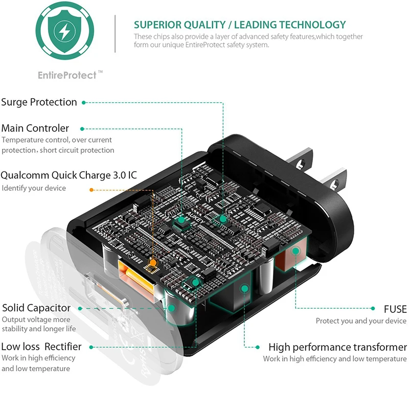 AUKEY Quick Charge 3 0 USB Wall Зарядное устройство ЕС США Plug Qualcomm QC3.0 Авто Путешествия для samsung