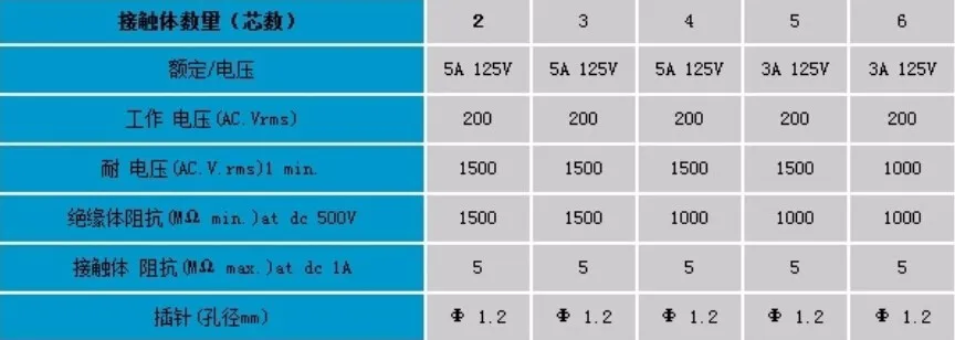 1 компл. 12 мм стыковый соединитель GX12-(2/3/4/5/6/7Pin) винтовой авиационный соединитель кабельный соединитель Обычная вилка и розетка