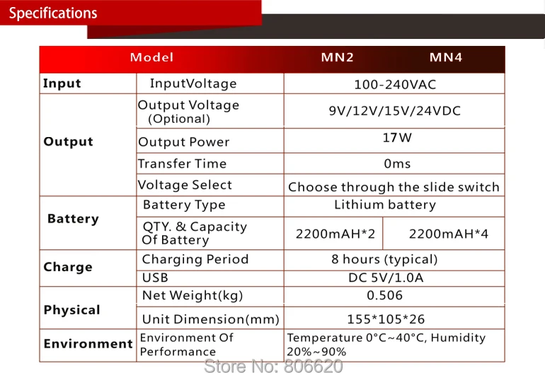 Мини Портативный UPS с 110-240V Вход при напряжении 9 В/12/15/24 V Выход 8800 мА/ч, литий batterybuilt-в-в для универсальной камеры видеонаблюдения и модем оборудование