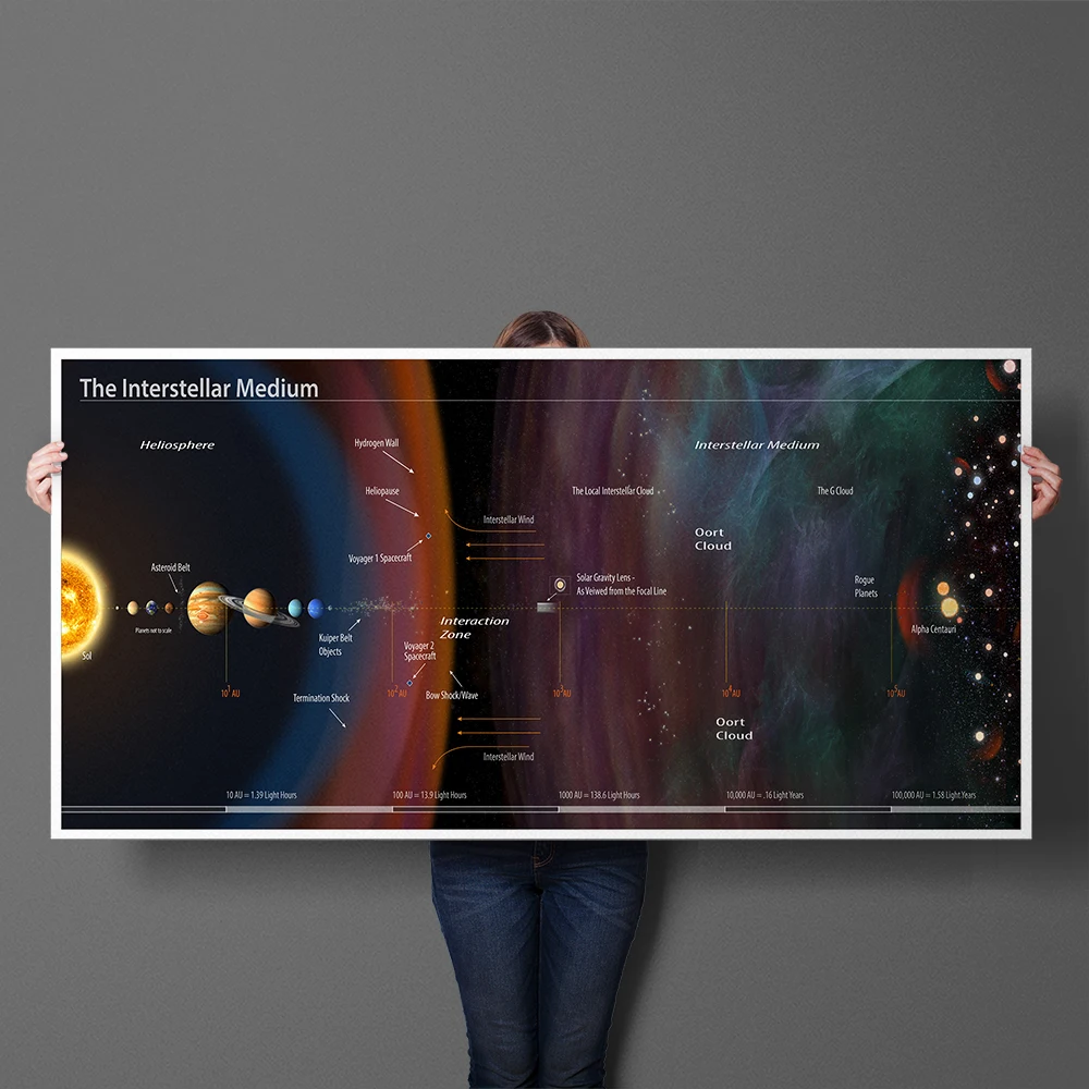 

Interstellar Medium of the Solar System Education Posters Polular Science Canvas Painting Poster Print Wall Art Home Decor