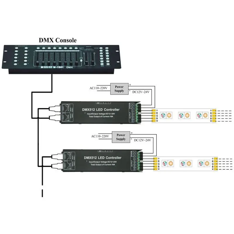 DMX512 4 канала 16A светодиодный декодер DC12V 24V DMX 512 контроллер LED RGB RGBW цифровой дисплей