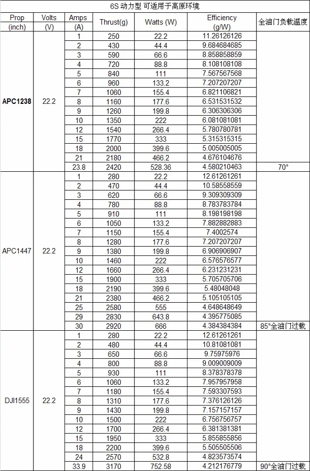 4 шт./лот Sunnysky X4110S 340KV 400KV 460KV 580KV 680KV 4 S-6 S бесщеточный двигатель для мультикоптера квадрокоптера RC самолета