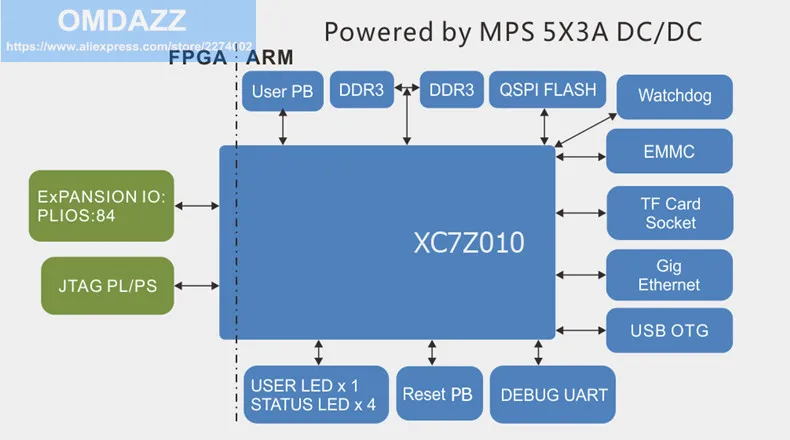 XILINX ZYNQ-7010 ARM Cortex A9+ FPGA макетная плата управления XC7Z010 печатная плата