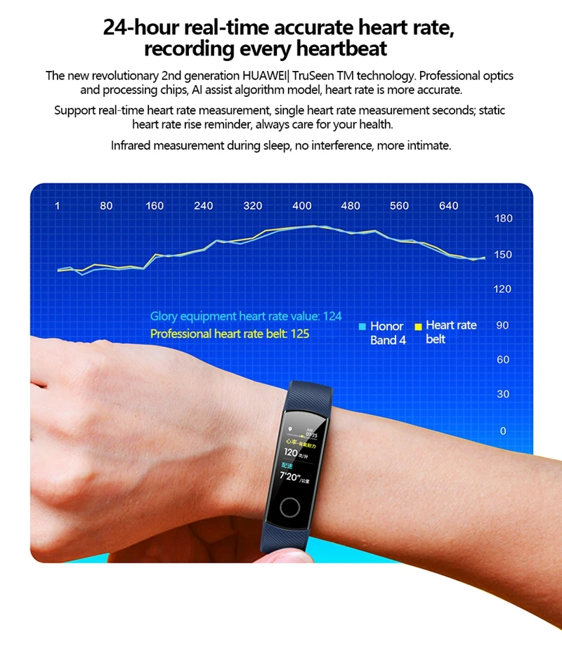 huawei Honor Band 4 стандартная версия смарт-браслет сенсорный цветной экран монитор сердечного ритма во время сна водонепроницаемый