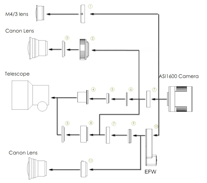 ZWO ASI 1600 мм Pro-cooling(MONO) астрономическая камера