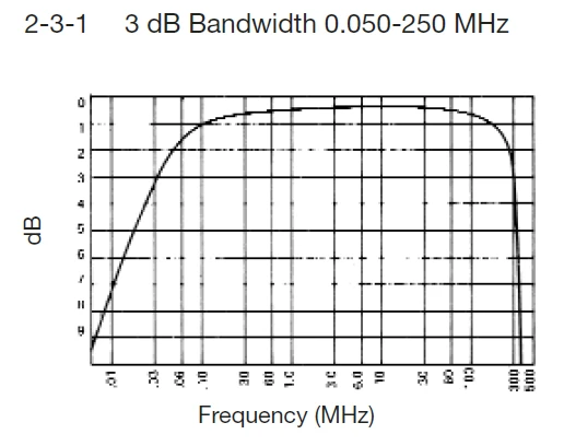 Оригинальный новый 100% 3 16 1J SMD миниатюрный 1:16 изоляционный 0 30 120 МГц RF