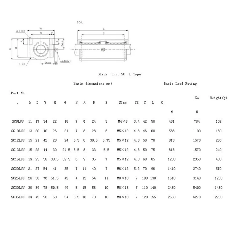 1 шт. SCS8LUU SCS10LUU линейные шарикоподшипники скользящие блочные втулки CNC