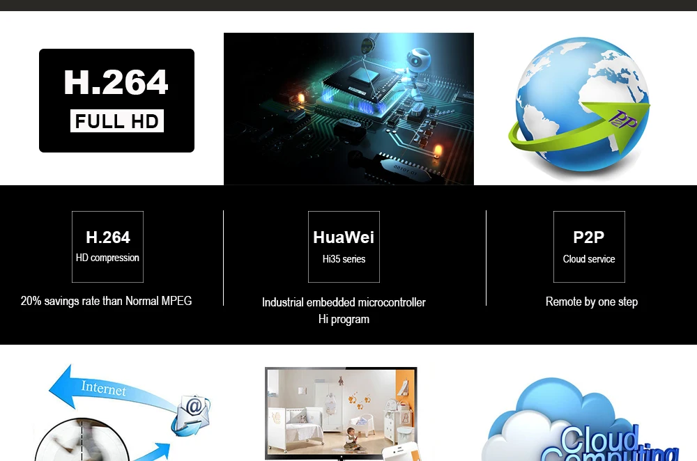 1080N H.264 AHDNH 1080N безопасности 4CH 8CH CCTV DVR 4 канал Mini DVR CCTV DVR 8-канальный сетевой видеорегистратор 1080P DVR для AHD/аналоговый Камера