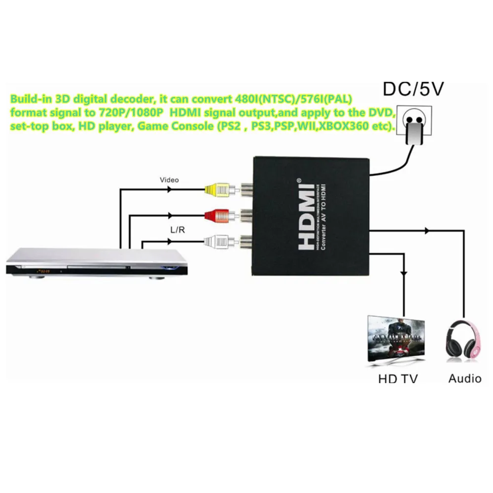 

Analog To HDMI Converter Adapter,Video+Audio L/R to Hdmi1080P+Stereo Audio Connector For DVD,STB PS23/PSP,WII,XBOX Free Shipping