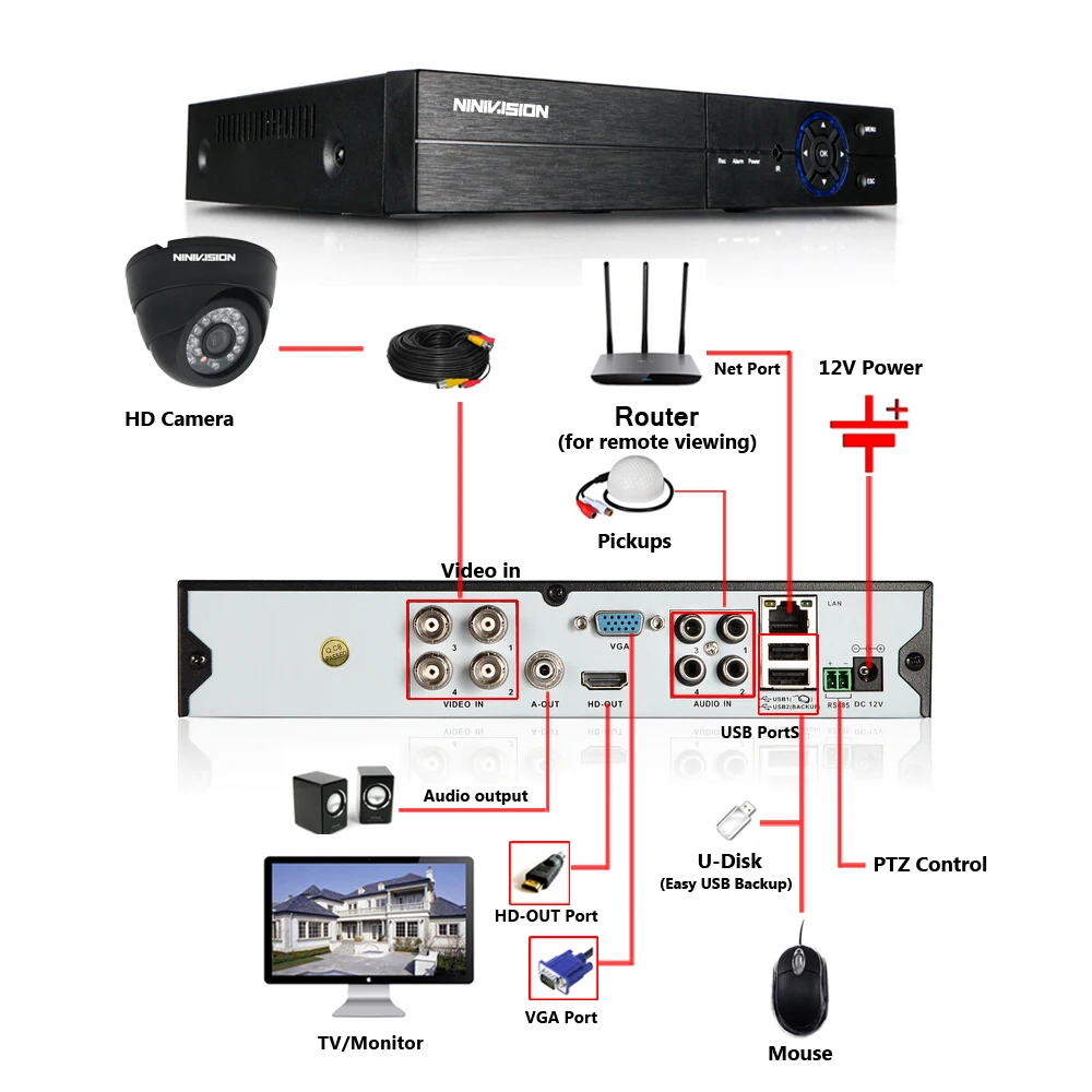 4 канальная система видеонаблюдения HD AHD CVI TVI МП DVR комплект видеорегистратора