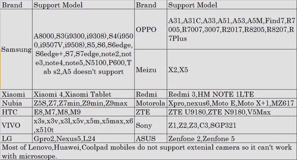 Портативный USB-микроскоп с 500x на 1000x камера увеличением эндоскоп подставка для OTG