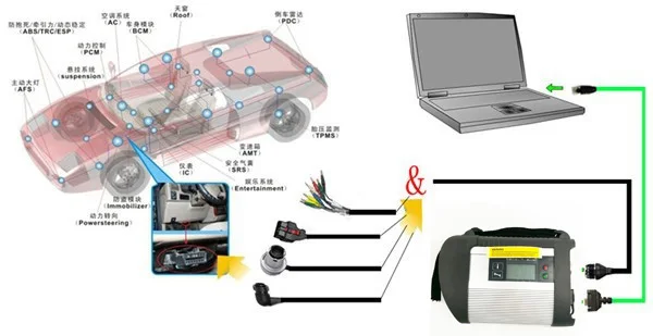 Mb Star C4 sd соединение с новым программным обеспечением,09 включает Vediamo 05,01 DTS Compact 4 DAS Star C4 диагностический сканер полный комплект