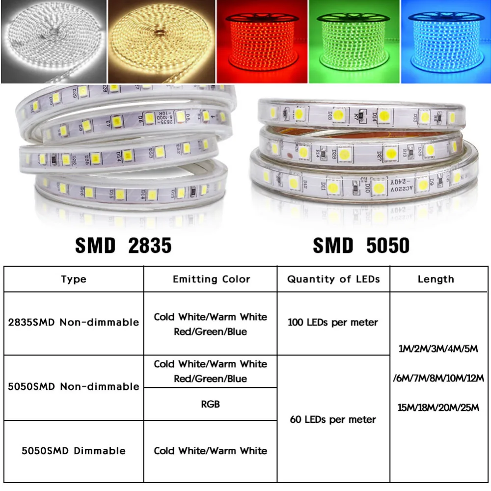 СВЕТОДИОДНАЯ лента SMD 5050 Гибкая RGB Водонепроницаемая AC220V Авто неоновая лампа для