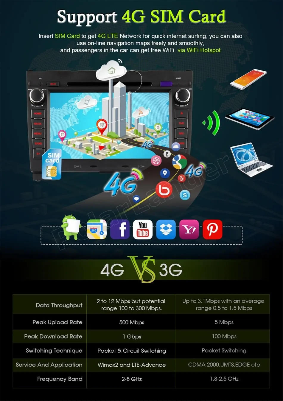 2 Din 8 дюймов Автомобильный dvd-плеер Android 6 0 Гб ОЗУ 16 Wifi GPS радио для G/reat W/all H-aval H-over H3 H5