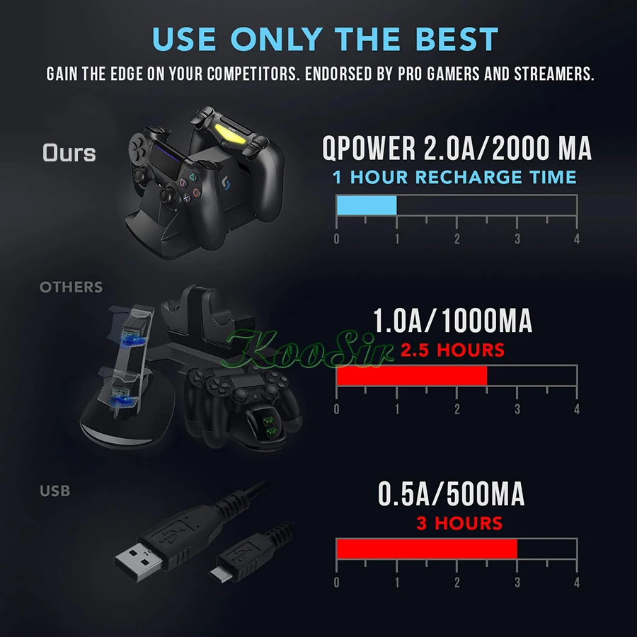 PS4 SLIM PRO контроллер супер быстрое зарядное устройство PS 4 джойстик зарядная