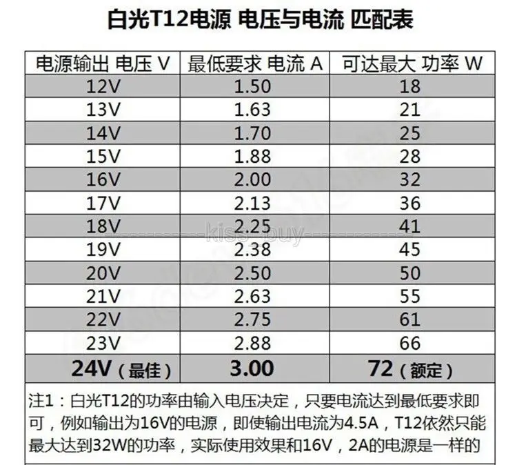 Цифровой паяльник станция с регулятором температуры для ручки HAKKO T12 T2|controller