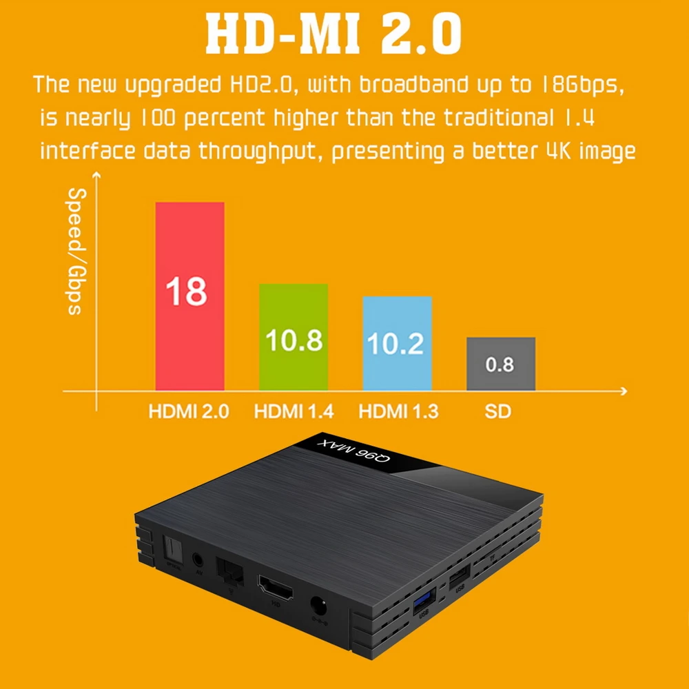 Android 9,0 ТВ приставка Q96 Max Allwinner H6 4 Гб ОЗУ 32 Гб ПЗУ 6K H.265 2,4G WiFi медиаплеер телеприставка