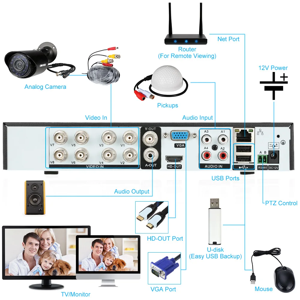OWSOO 8CH 1080P 5-в-1 цифровой видео Регистраторы+ 8*720P AHD камера видеонаблюдения Камера+ 8* 60ft кабель наблюдения для видеонаблюдения Системы