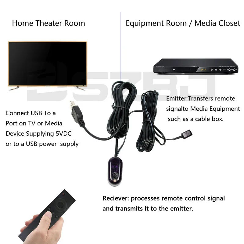 Комплект ИК ретранслятора U101 USB повторитель с инфракрасным пультом