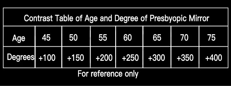 Новые высококачественные мужские очки для чтения из сплава винтажные полуоправы очки по назначению Gafas De Lectura бизнес-типовые очки 075CJ