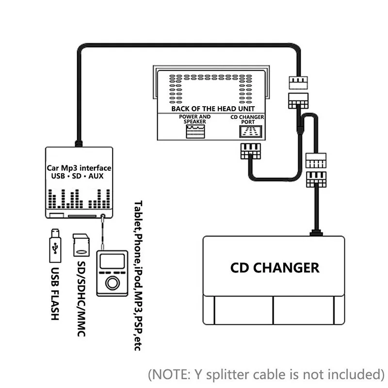SITAILE USB SD AUX Автомобильный MP3 музыкальный плеер адаптеры CD машина для Opel Agila 2000-2007(без Navi) 8+ 6Pin интерфейс автомобильный комплект для укладки