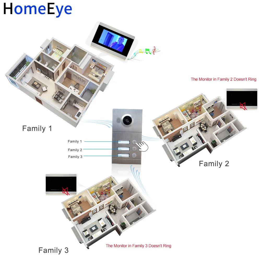 Система контроля допуска к двери 3 квартиры 720P 7 ''Wi Fi IP видео домофон умный POE
