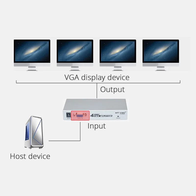 MT-VIKI 4Port VGA Splitter One in four out host monitors HD video computer monitor splitter MT-1504 | Компьютеры и офис