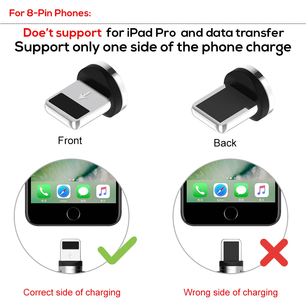 RGLM 90 градусов L Тип Магнитный кабель СВЕТОДИОДНЫЙ зарядный для iPhone &amp Micro USB Type C