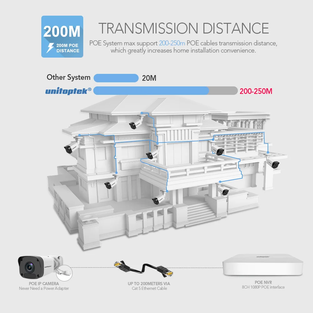 Ultra 265 8CH 1080P POE NVR Kit Система видеонаблюдения 8x2MP IP камера наружная 200M Дистанционная