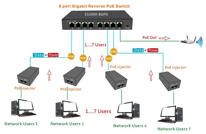 Реверсивный переключатель 24 В 8 портов Gigabit управляемая интернетная сеть