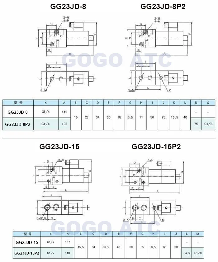24 бар высокое давление пневматический Соленоидный клапан 1/" 1/2 BSP 24V DC AC220V 3 way 2 позиции 23JD-8/15/P2 выдувная формовочная машина клапан