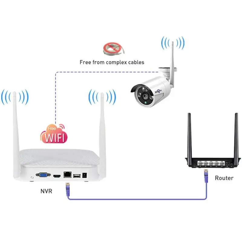 Hiseeu 4 канала 1080 p NVR комплект беспроводной видеонаблюдения системы 2pcs 2MP WiFi IP камеры Крытый дома Cam