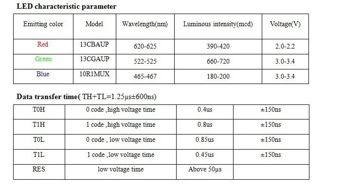 Новая версия(1000 шт./лот) DC5V WS2812B светодиодный чип WS2811 IC 5050 SMD белый/черный RGB светильник бусины