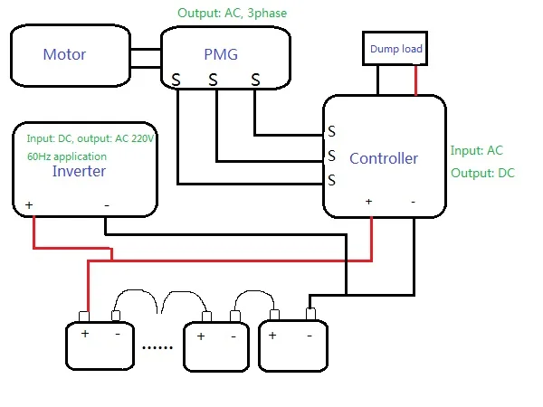 Редкоземельный 3-фазный 600 Вт генератор с постоянным магнитом от двигателя |